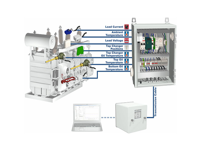 Transformer Monitoring System